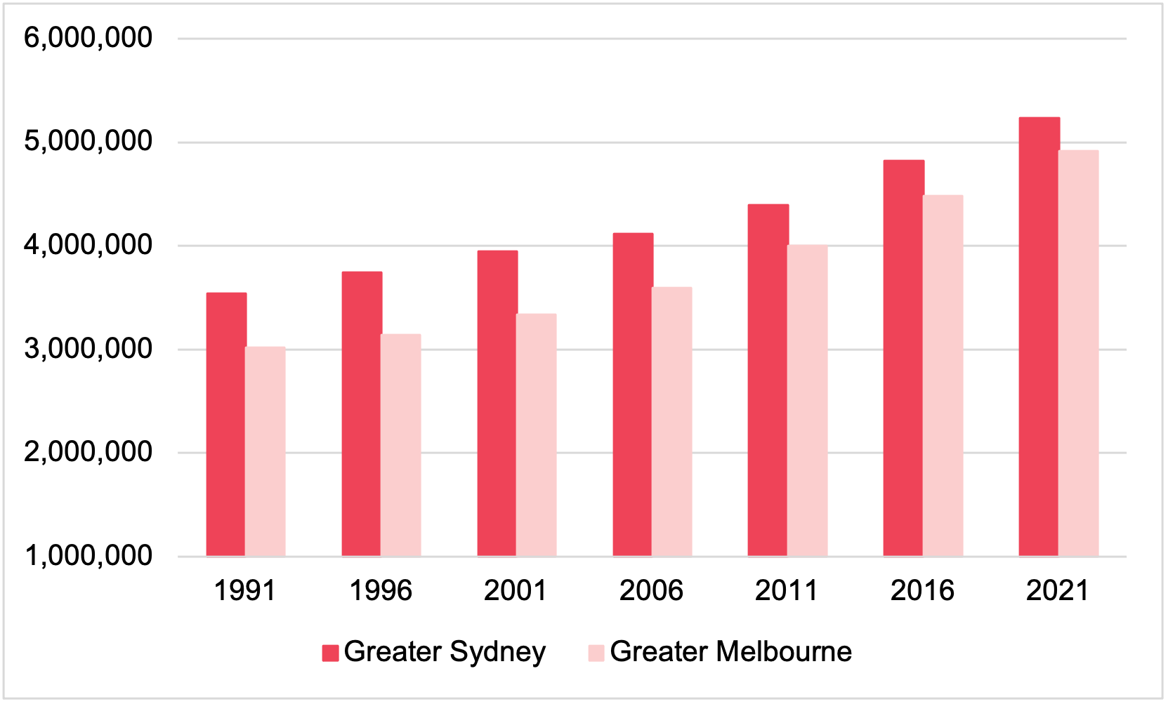 What the latest census numbers mean for Sydney CFS